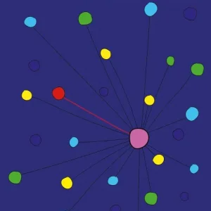 'LEREN' INKOPEN Voordeelprijs