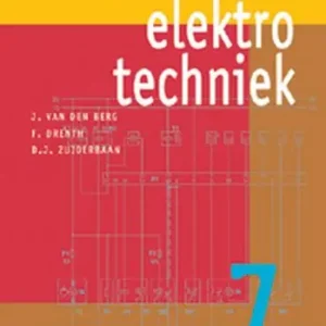 7 Managementsystemen Gereduceerde Prijs