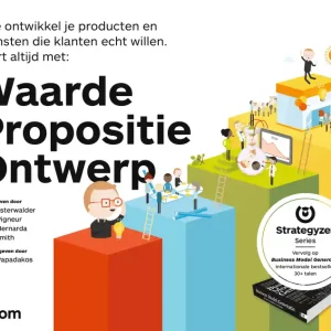 Waarde propositie ontwerp Lage Prijs